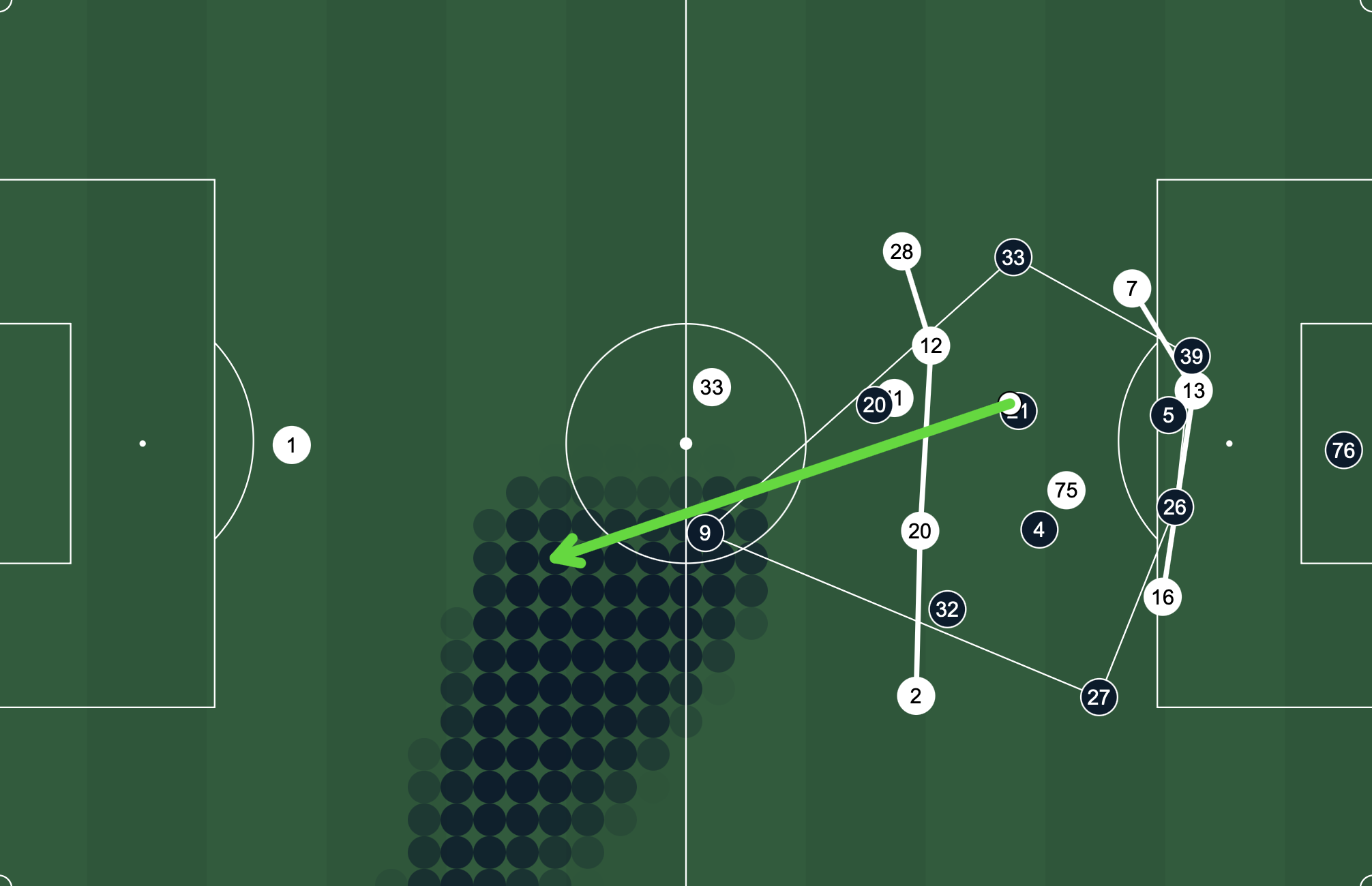 Missed Opportunities: Seeing the Pass That Changes Everything