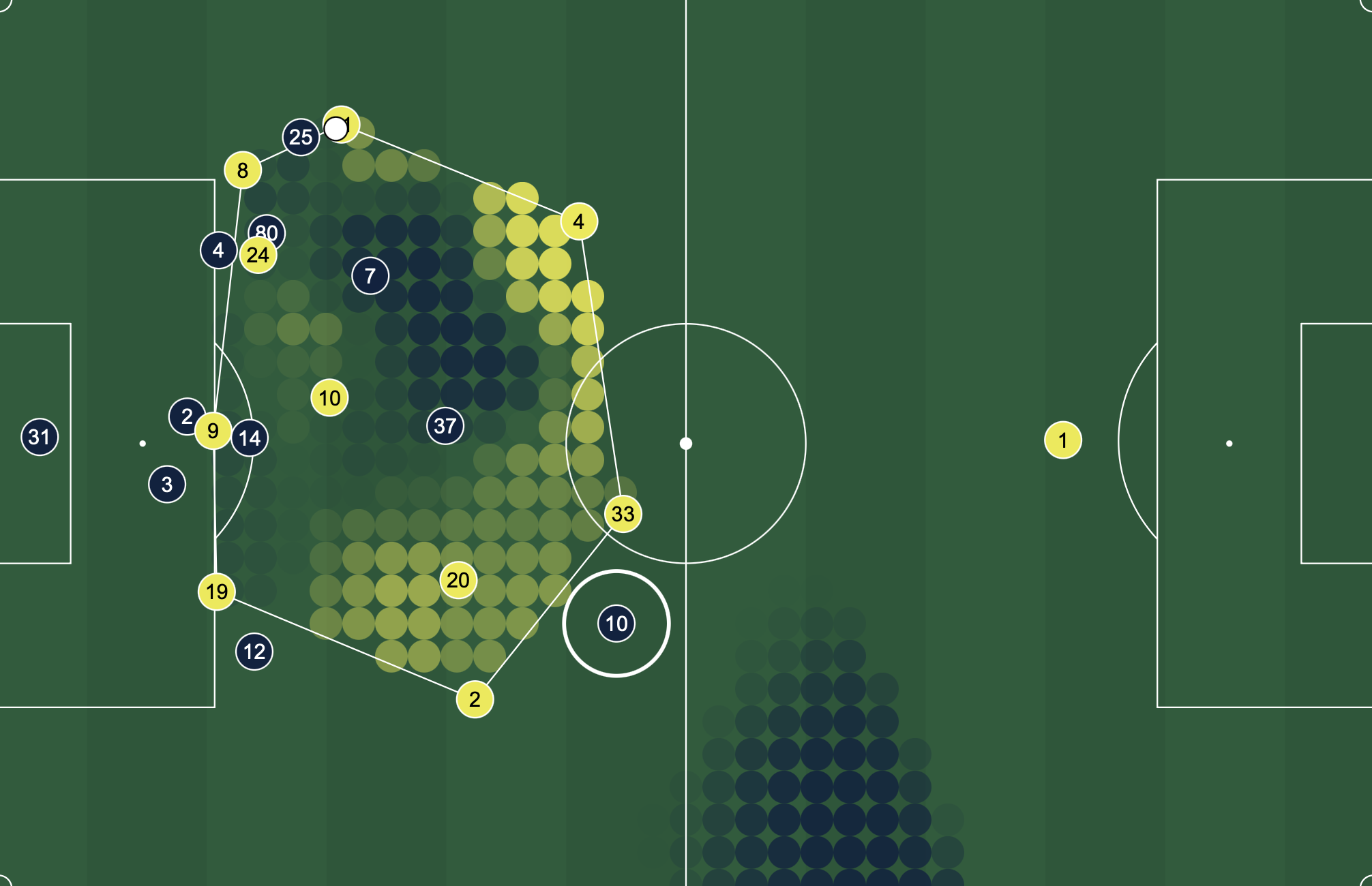 Rest Defence: The Shape That Wins You the Next Moment
