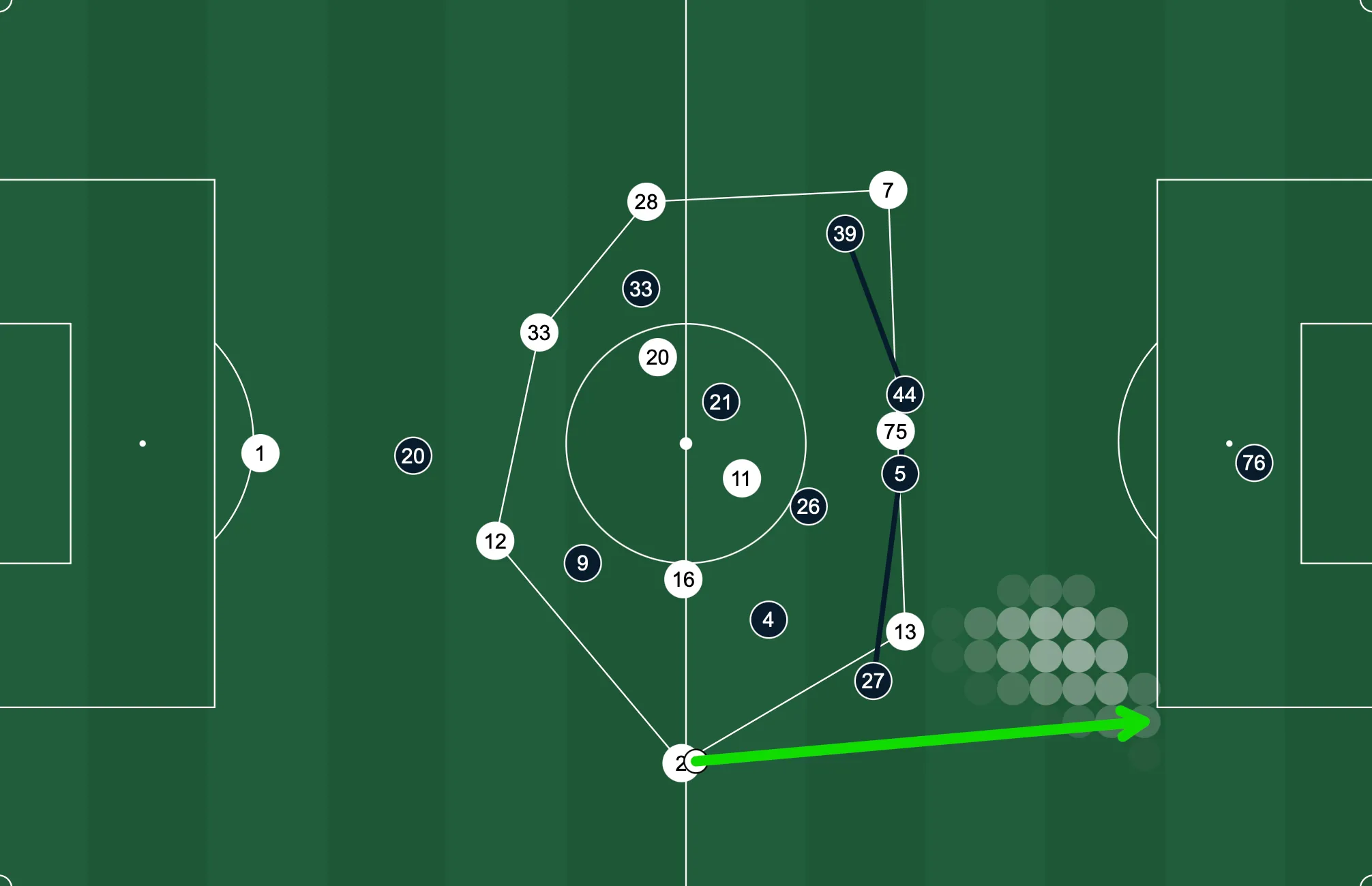 Missed wide/depth pass from White #2 to White #13